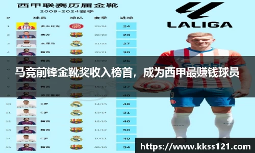 马竞前锋金靴奖收入榜首，成为西甲最赚钱球员