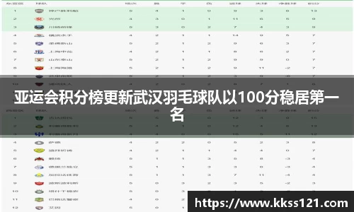 亚运会积分榜更新武汉羽毛球队以100分稳居第一名