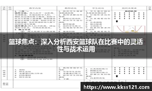 篮球焦点：深入分析西安篮球队在比赛中的灵活性与战术运用
