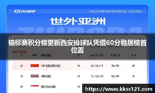 锦标赛积分榜更新西安排球队凭借60分稳居榜首位置