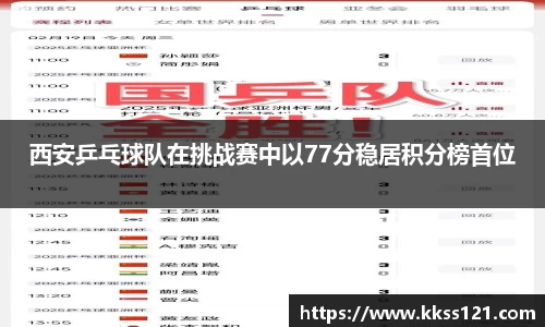 西安乒乓球队在挑战赛中以77分稳居积分榜首位