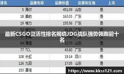 最新CSGO灵活性排名揭晓JDG战队强势领跑前十名