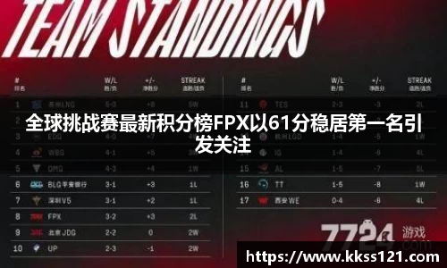 全球挑战赛最新积分榜FPX以61分稳居第一名引发关注
