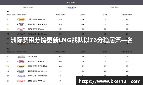 洲际赛积分榜更新LNG战队以76分稳居第一名